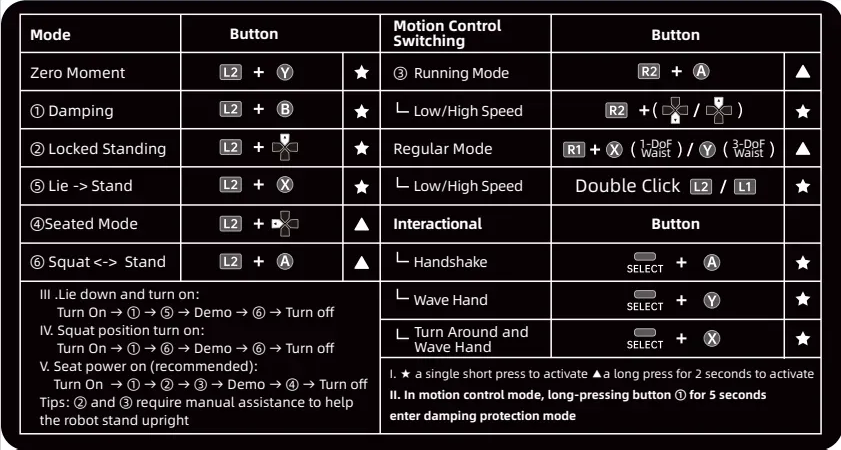 controller 이미지